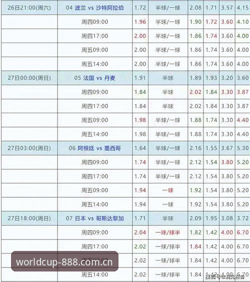 2026世界杯投注官网下载全面解析：创新视角下的赌球平台选择与安全指南